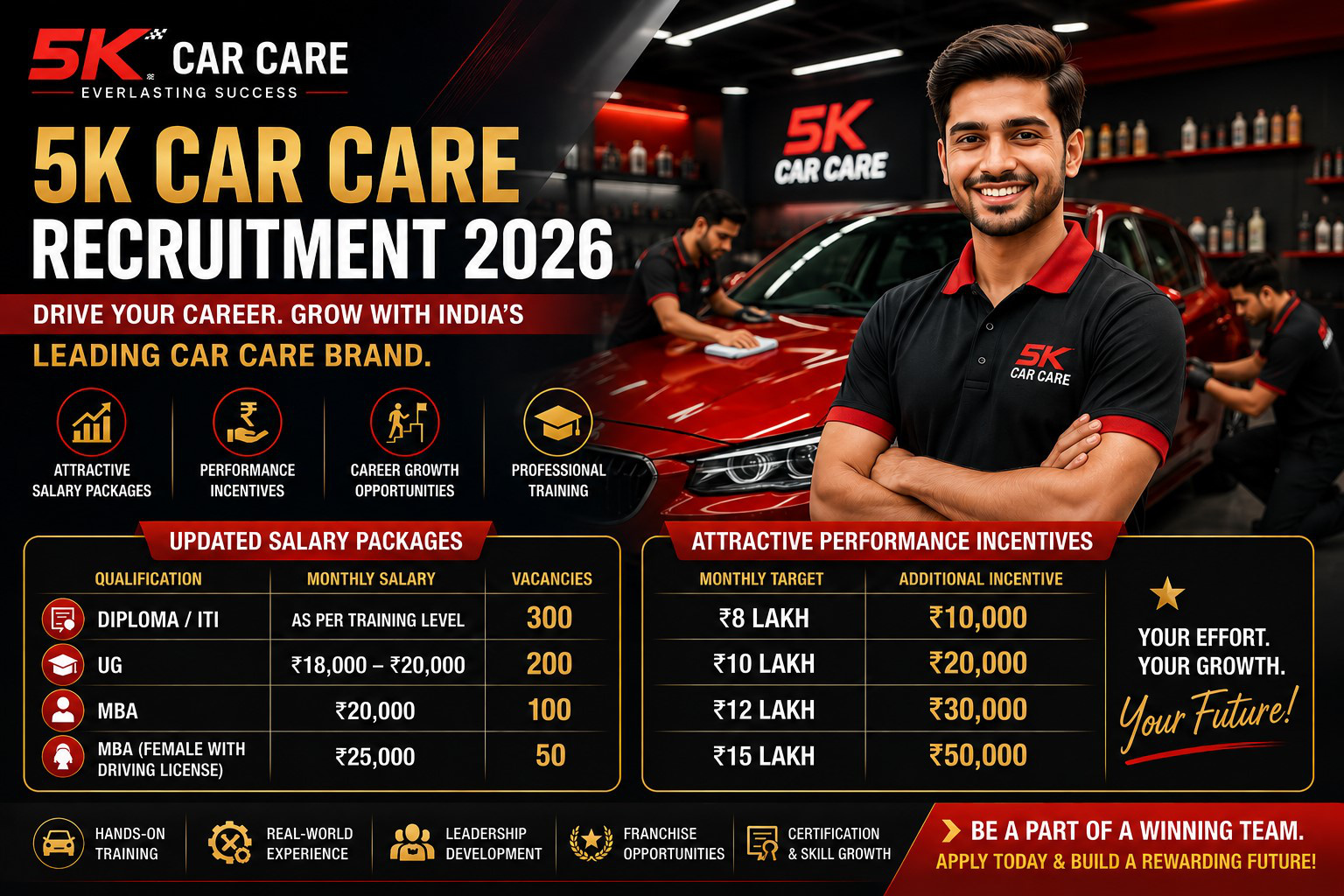 5K Car Care recruitment 2026